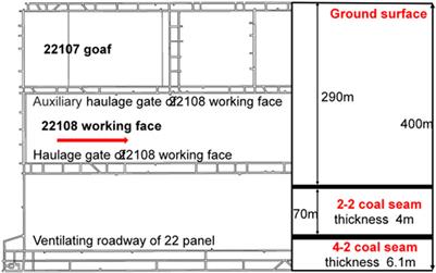 Numerical study on migration of overlying strata and propogation of cracks during multi-coal seams mining